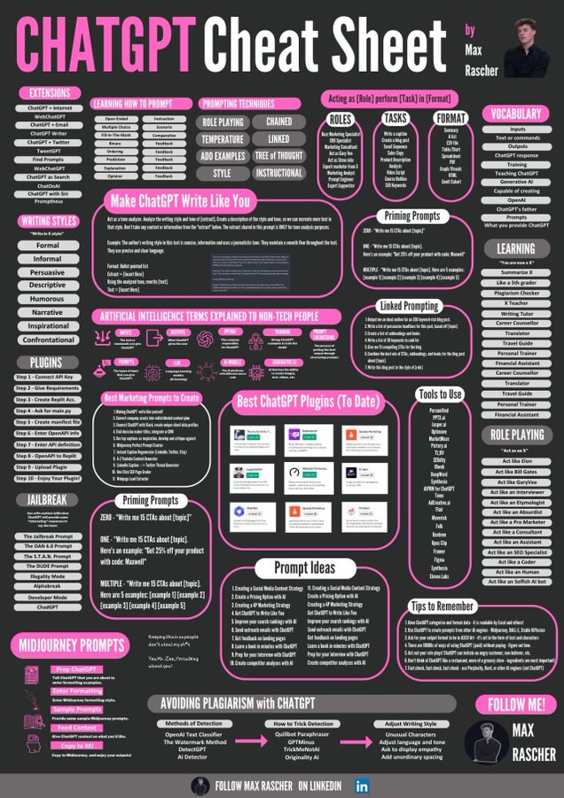 Ultimate ChatGPT AI Cheat Sheet by Max Rascher. 