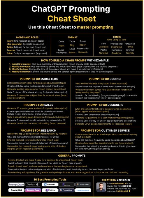 ChatGPT prompting AI cheat sheet by Zain Kahn. 