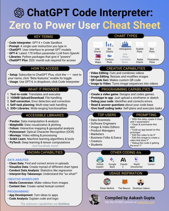 ChatGPT code interpreter cheat sheet by Aakash Gupta. 